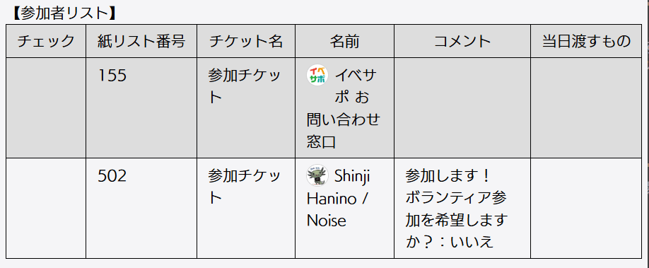 印刷用の参加者リスト